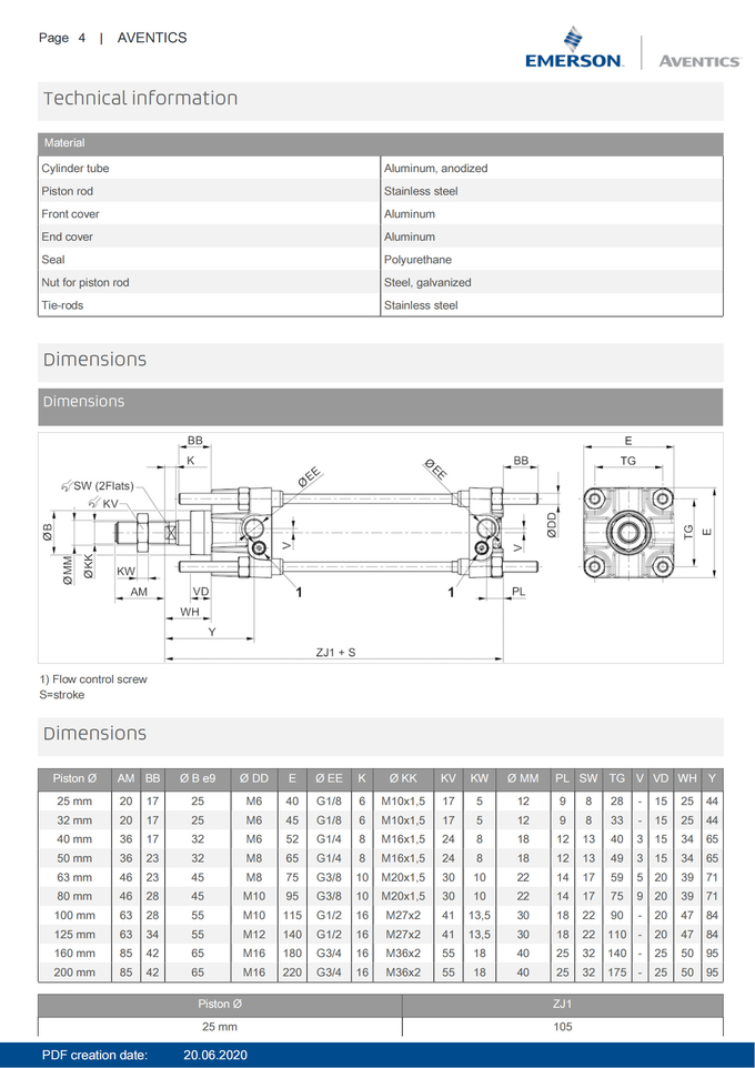 AVENTICS Series C12P Piston Rod Cylinder Robust Design Seamless Integration