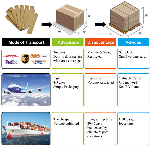 RSC Corrugated Packaging Carton Box