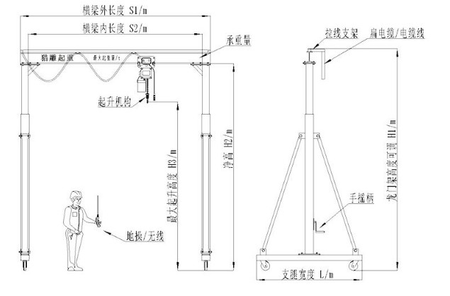 1 Ton one Frame Portable Gantry Crane , Movable Gantry Crane With Chain Hoist