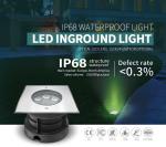 AC100-240V Led Ground Lights SMD3030 SS316L CREE source