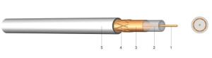 Wholesale US Standard Low Profile Coax Cable Wide Meshed Copper Braiding White Color from china suppliers