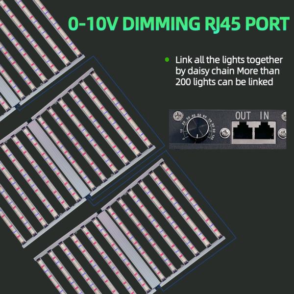 Full Spectrum UV IR LED Grow Light 1500W Experience Optimal Plant Growth LED