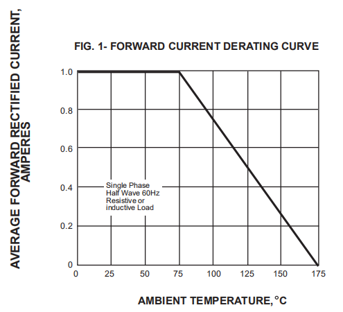 IN4007 1n4001 Rectifier Diode 1000V 1A 5K PCS Tape Ammo Packing