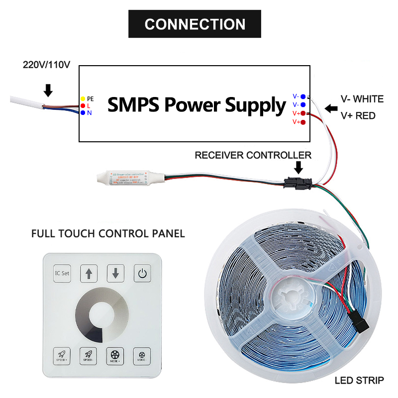 24V 2835 SMD Digital Pixel LED Strip Ws2811 With Controller Power