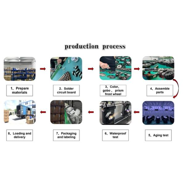 IP65 Outdoor Waterproof Sky Beam Light 420W Moving Head Stage Light