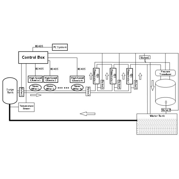 Small Diameter Flow Meter Calibration Bench Smart Water Meter test Bench Dn15dn50