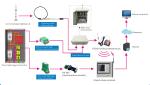 Wireless GPRS Lighting Warning System Protective Highly Integrated