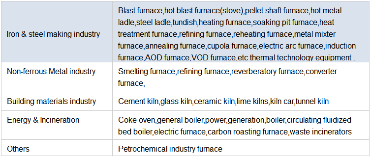 High Al2O3 Content High Alumina Hanger and Shoulder Bricks Anchor Refractory Fire Brick