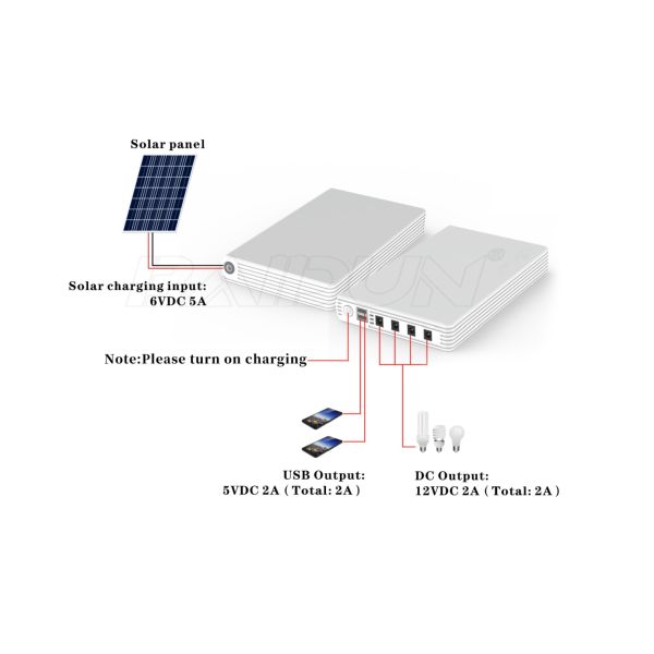 MSDS Lithium Ion H65 Solar Power Supply For Home 3.2V 64Wh