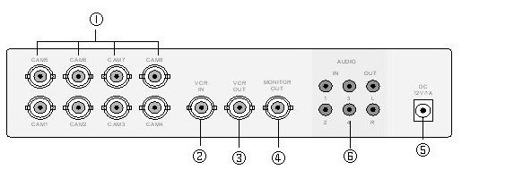 8-channel-color-quad-processor-back-panel