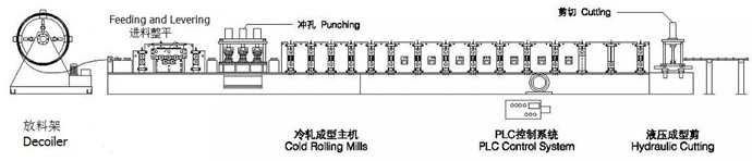 Heavy Duty Highway Guardrail Roll Forming Machine with Gearbox Transmission