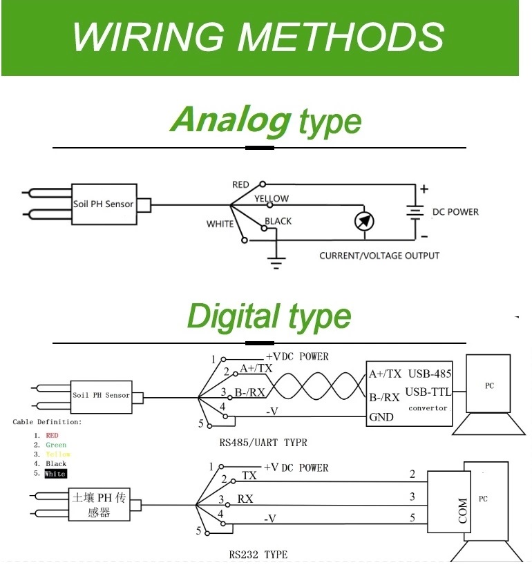 Economical 0-5V 4-20mA RS485 Arduino Soil pH Sensor for Agriculture Soil Measurements