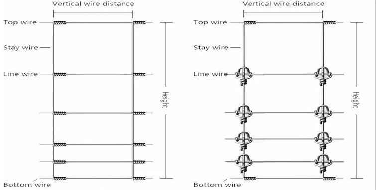 T Post 6ft Cattle Fence , 100m Long Farm Mesh Fencing