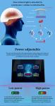 Neurofeedback Photobiomodulation Red Light Infra Red Helmet 810nm For Parkinsons