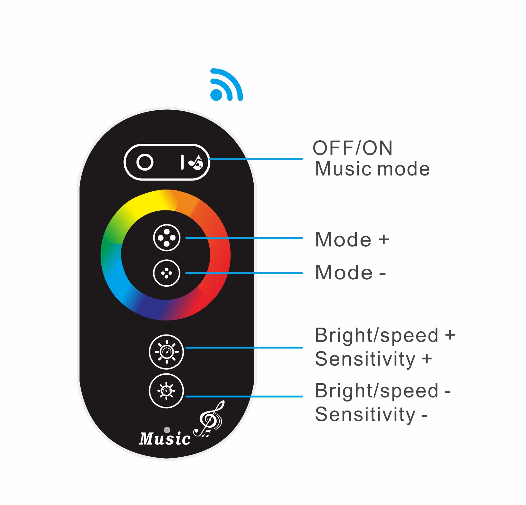 Wireless RF Remote LED Controller , RGB LED Music Controller 18A For 5050 Light Strip