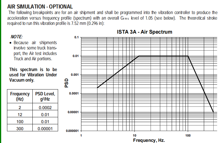 ISTA1A/2A/3A/6A Package Vibration Test Table for Transport Simulation of Package Transport Vibration