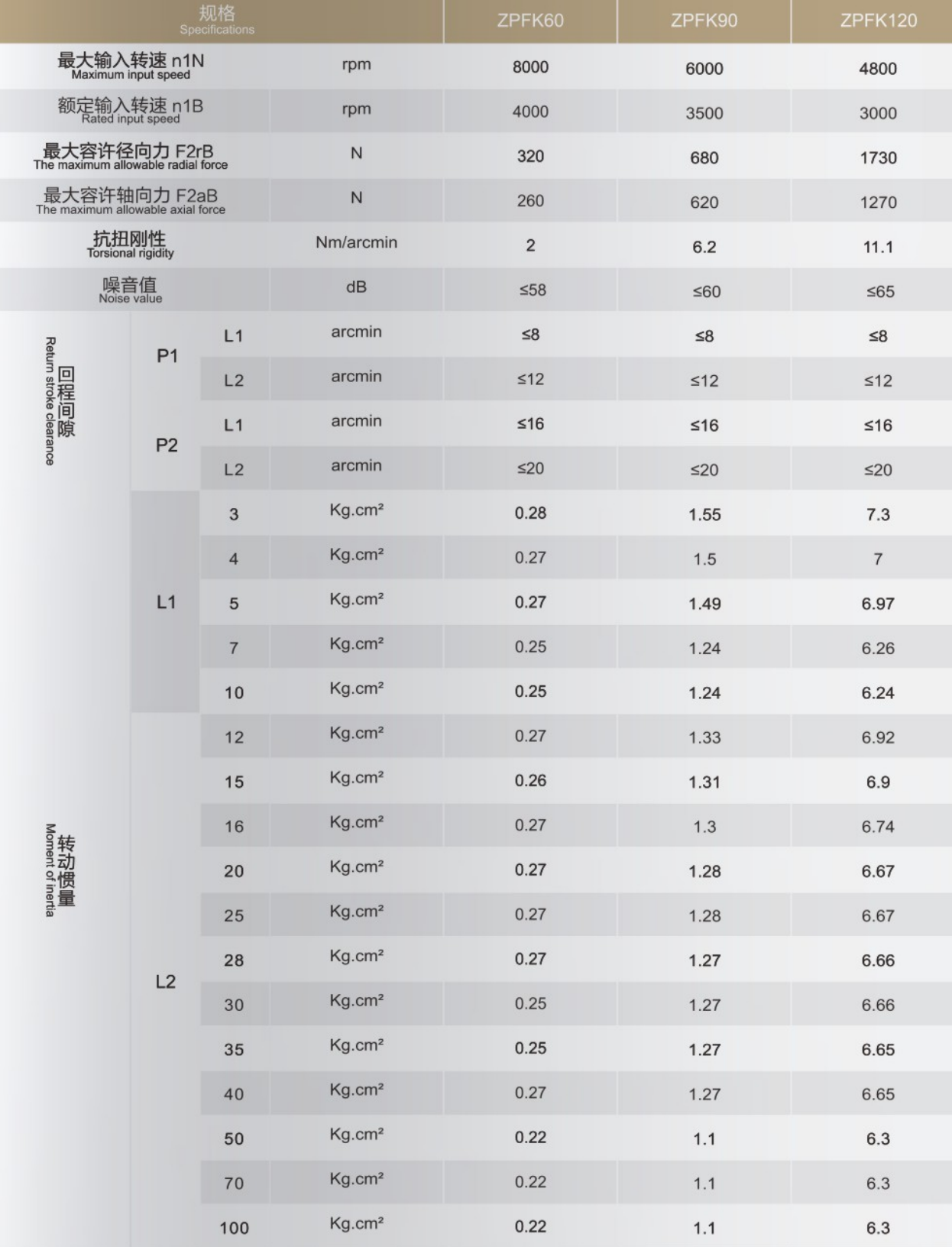 37Nm Servo Gear Reducer , 90mm 750w Hollow Shaft Gear Reducer ZPFK90