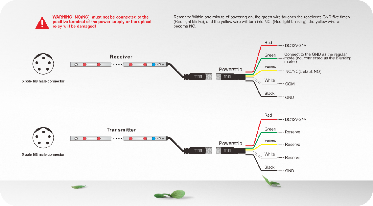 Blanking Light Curtain, IP67 Protection Level, Aluminum Alloy Housing, -20℃~+60℃ Operating Temperature