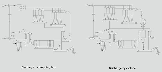 Automatic Particleboard Production Line Sufotech