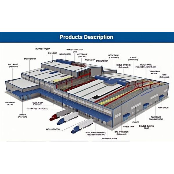 Steel structure workshop exterior view