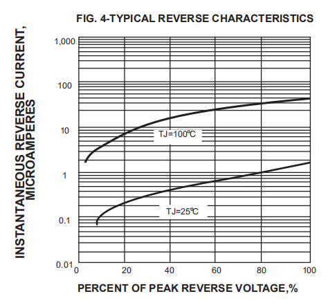 Axial Plastic Silicon Super Fast Recovery Rectifier Diode SF68 6A 600V R 6