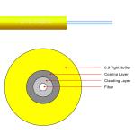 Tight Buffer Simplex Indoor Single Mode Fiber Optic Cable 1000m