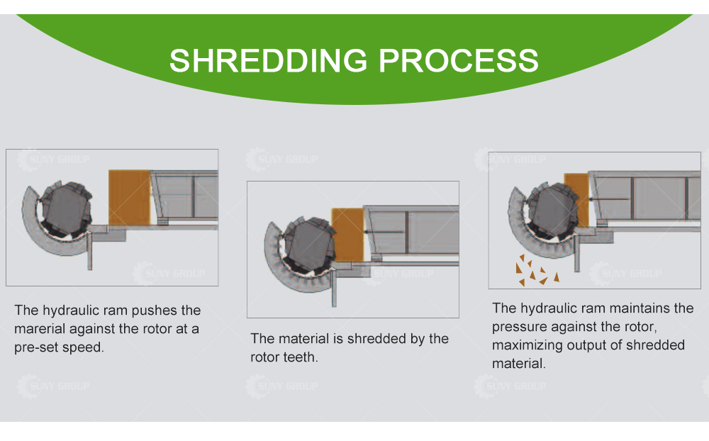 Versatile Waste Wire Plastic Shredder Machine for Final Materials Size of about 4-8cm