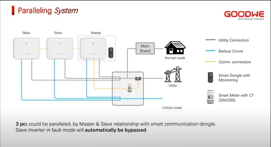 Lifepo4 Battery Solar Panel Power System 15KW 10KW Hybrid Solar Inverter