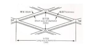 Wholesale Easily Formed ISO9001 5052 Aluminum Expanded Wire Mesh from china suppliers