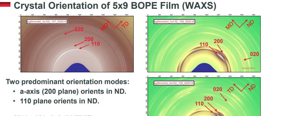 Biaxially Oriented Polyethylene BOPE Films Replace BOPA In Liquid Stand-Up Pouch HD-BOPE LD-BOPE LLDPE For BOPE Films
