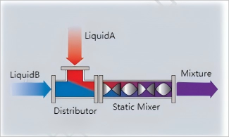 Experience Perfect Homogeneity with Our High-Performance Static Mixer