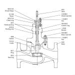 KOSO Control Valve 510T Top Guided Single Seated Globe Valves With 5200LA