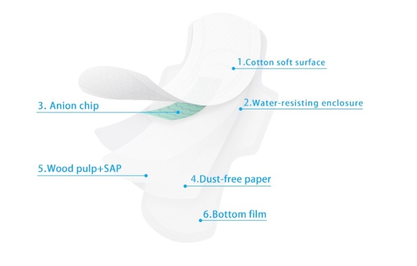 Breathable Comfortable Soft 245mm Female Sanitary Napkin