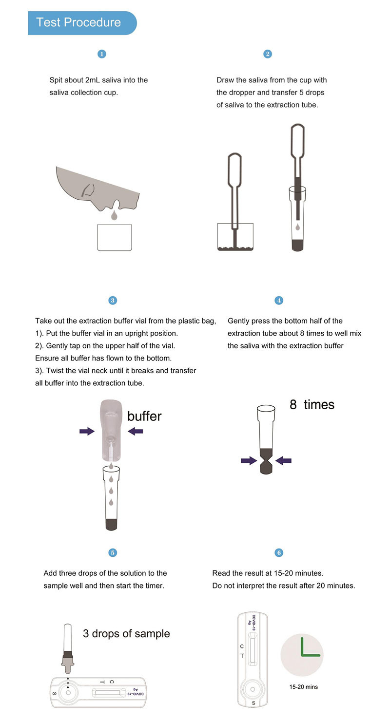 OEM Saliva Nasal Swab Kevalidan Rapid Test Kit