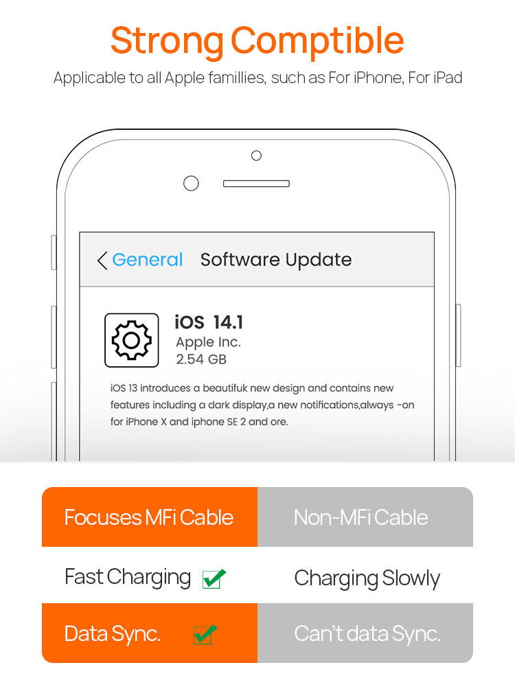 MFI Certified Non Toxic PVC Iphone Fast Charger Cable Sync Data