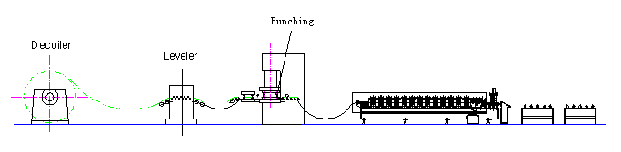 Steel Angle Machine, Angle Profile roll forming machine, Steel Frame Purlin Machine