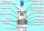 HGM 1680 Micro Powder Grinding Mill Superfine SCM