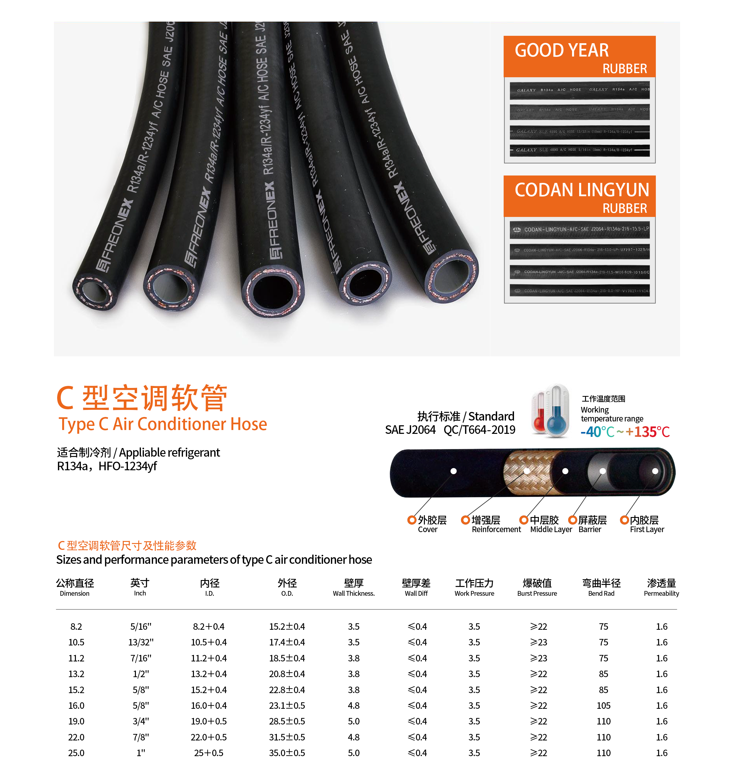 9655448480 Aluminum Discharge Air Conditioning Tube For Peugeot 207 1.6L 06-09