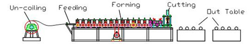 Floor decking rolll forming machine
