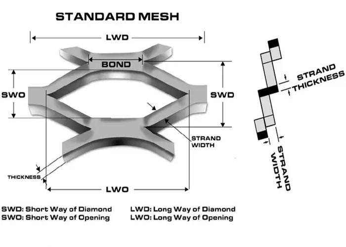 1000mm Length 3mm Thickness Expanded Metal Mesh For Farm Protection