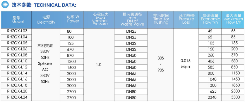 1165-42295cm2 Filtration Area Stainless Steel Auto Cartridge Filter for Advanced Cooling