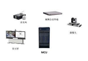 Wholesale Take you to understand the video conference meeting system from china suppliers