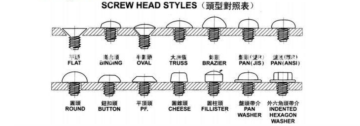 DIN Standard Brass Metal Mushroom Head Rivet Stud Double Cap Garment Rivet For Leather
