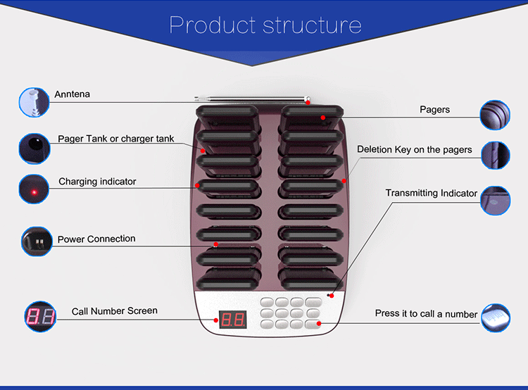 2018 hot sales easy installation wireless queue management system with 3 kinds of alert modes