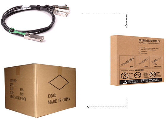 26 AWG 4 x 10G QSFP to SFP Cable 40 GBPS Compatible CISCO H3C JUNIPER