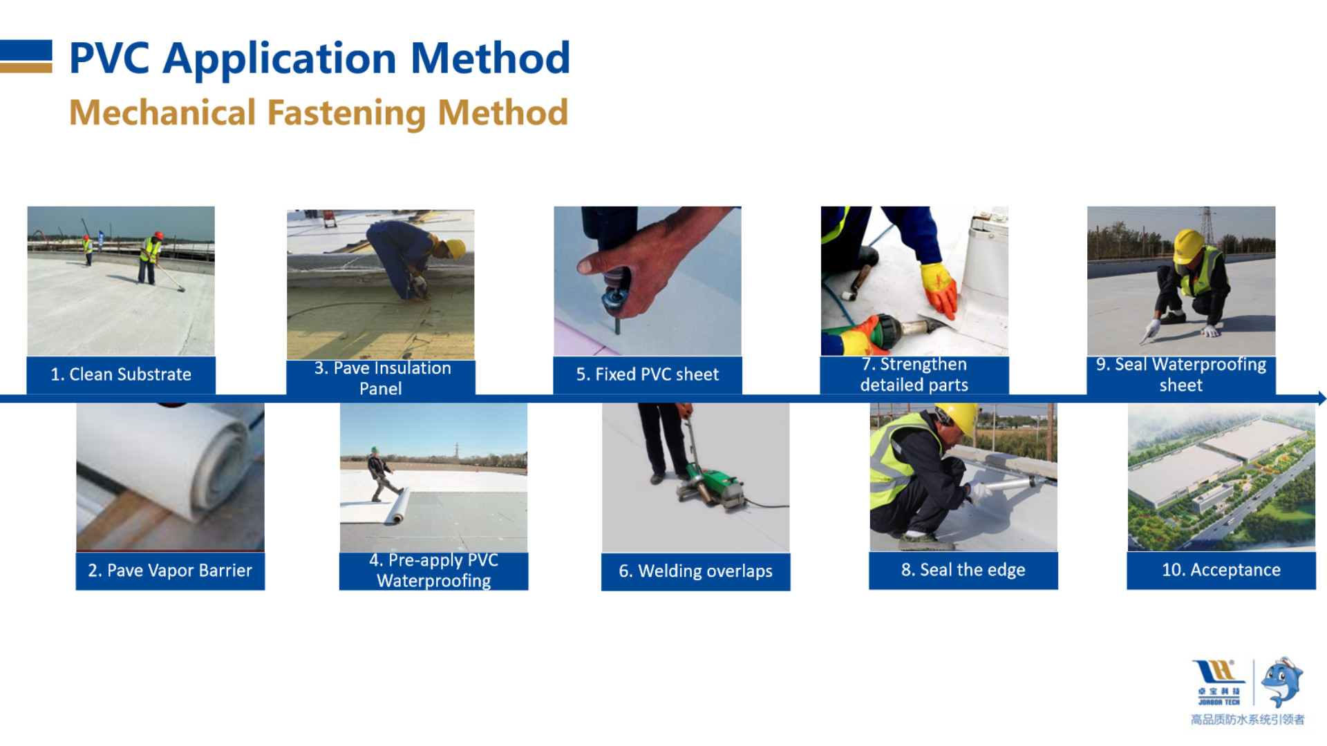Bondsure® PVC Waterproofing Membrane