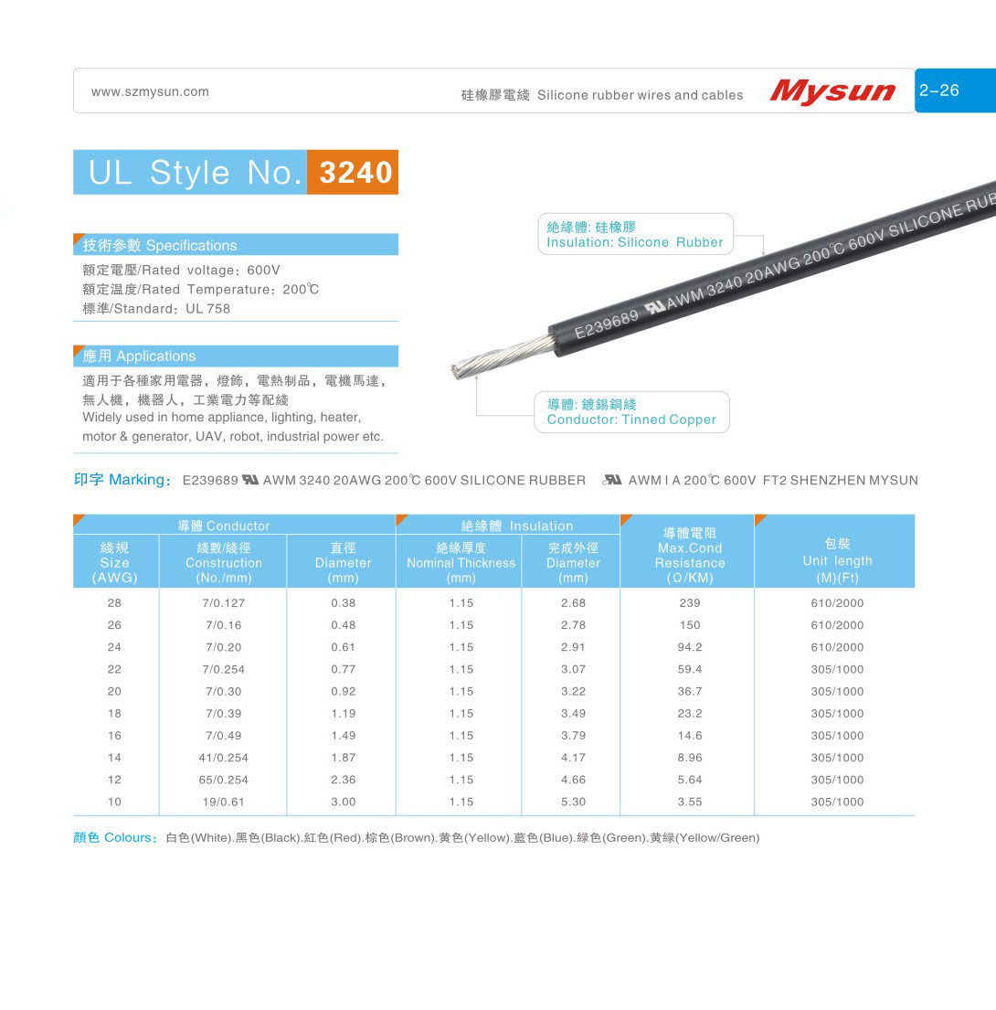 UL3240 600V 200C 10-28AWG Silicone Rubber Wires and Cables for Home Appliance Heater and Industrial Power