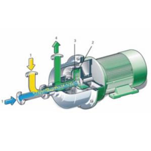 Wholesale Horizontal 4kw Centrifugal Mixer LHZ Liquid Mixture Machine from china suppliers