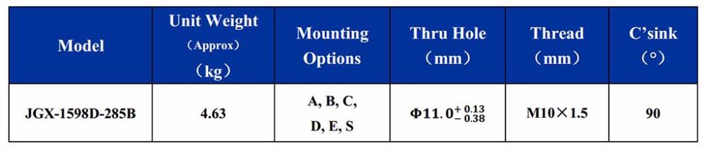 Wire Rope Isolators For Vibration Damping Eight Loops