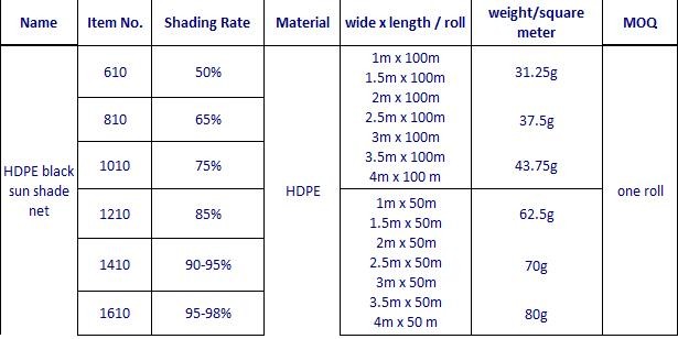Waterproof 30gsm 0.4m-6m Plastic Shade Netting HDPE Nursery Weed Barrier